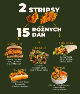 stripsy i różne dania jak z 2 stripsów zrobić 15 dań
